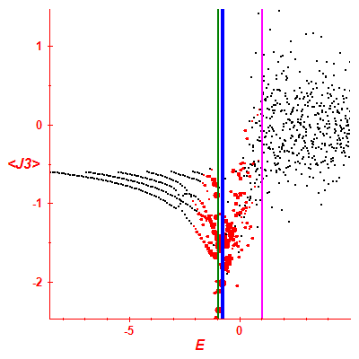 Peres lattice <J3>